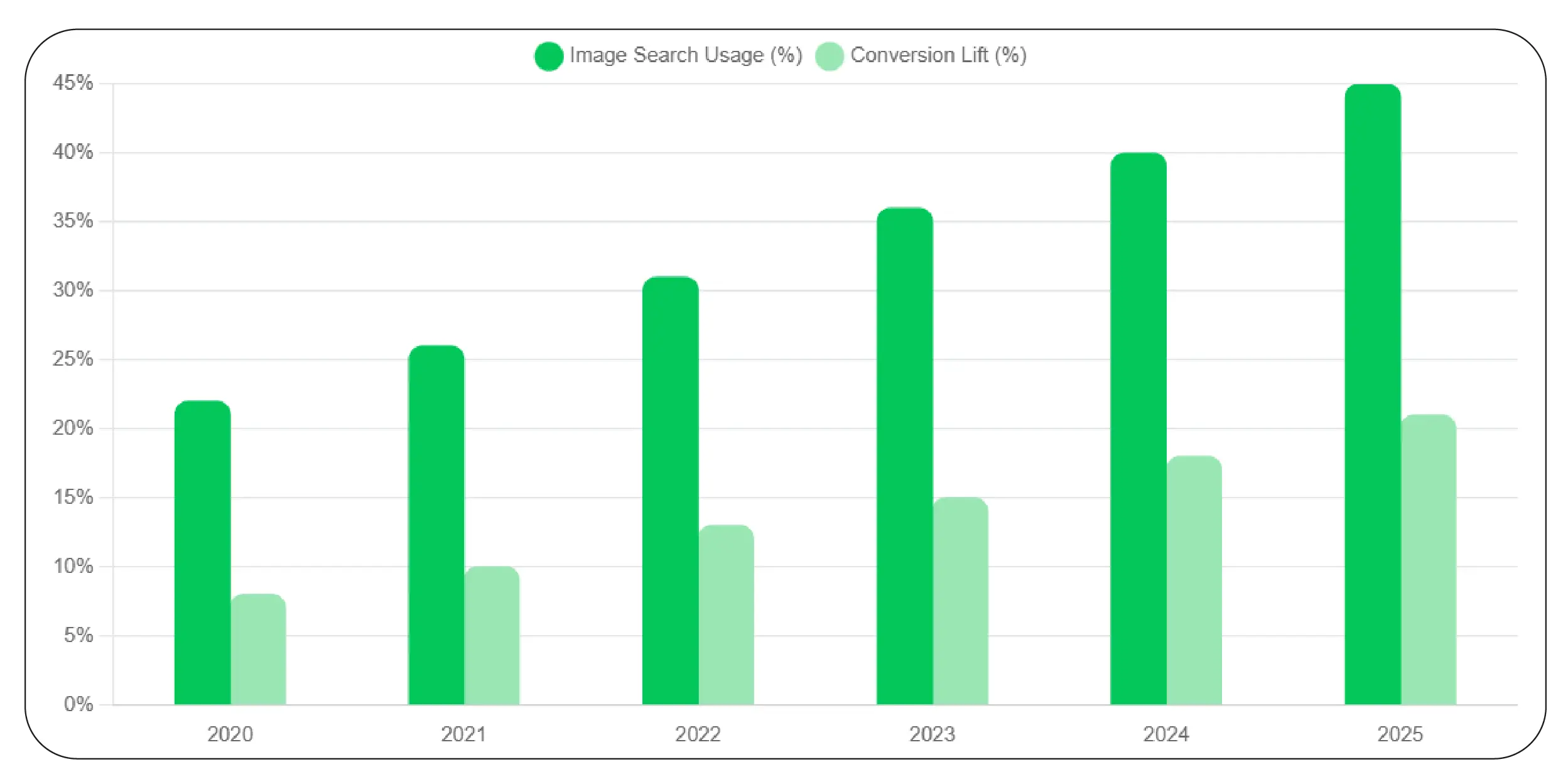 Visual and Search Intelligence at Scale